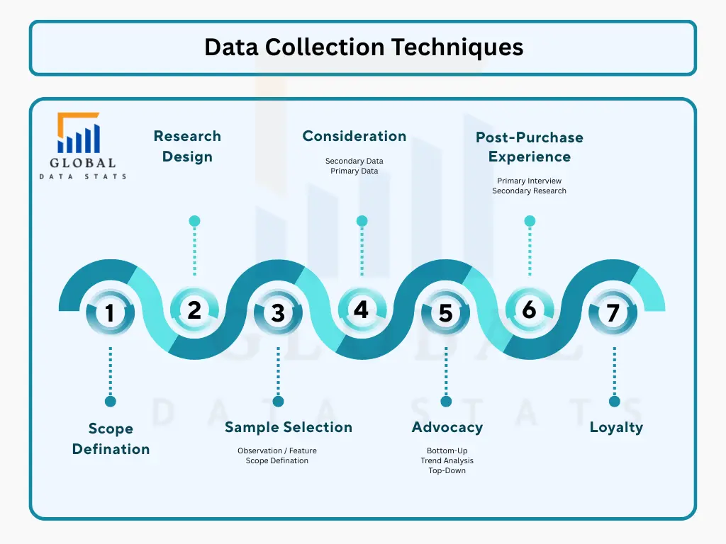 Data Collection Techniques