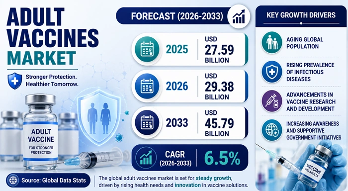 Adult Vaccines Market Size to Hit USD 45.79 Billion by 2033 Adult Vaccines Market Size to Hit USD 45.79 Billion by 2033