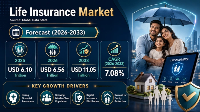 Life Insurance Market Size to Hit USD 11.05 Trillion by 2033 Life Insurance Market Size to Hit USD 11.05 Trillion by 2033