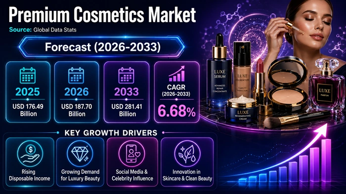 Premium Cosmetics Market Size to Hit USD 281.41 Billion by 2033 Premium Cosmetics Market Size to Hit USD 281.41 Billion by 2033