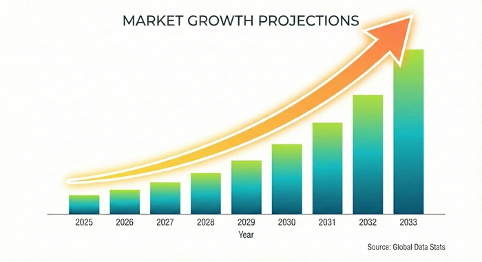 Edge Artificial Intelligence Chips Market Size